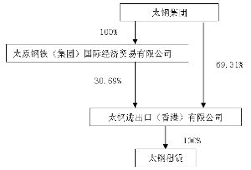 山西贸易公司排名前十：实力对决与市场角逐
